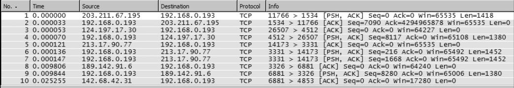 TCP 10
