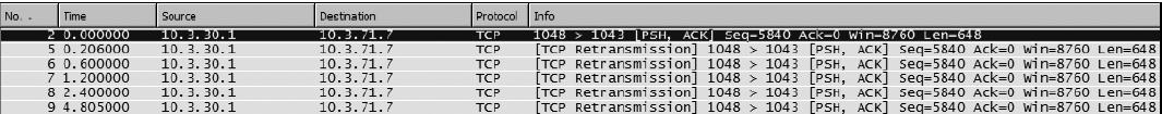 TCP 11