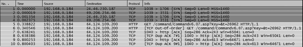 TCP 12