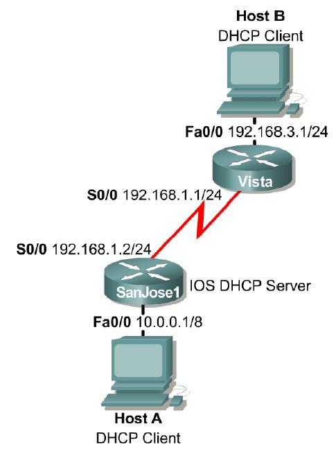 TCP 13
