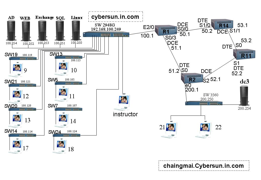 TCP 2