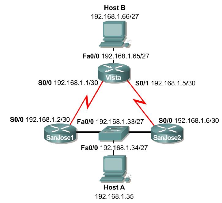 TCP 4