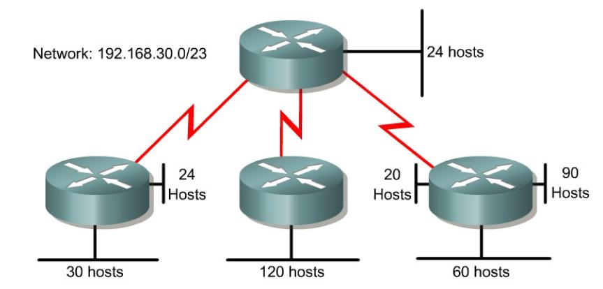 TCP 5