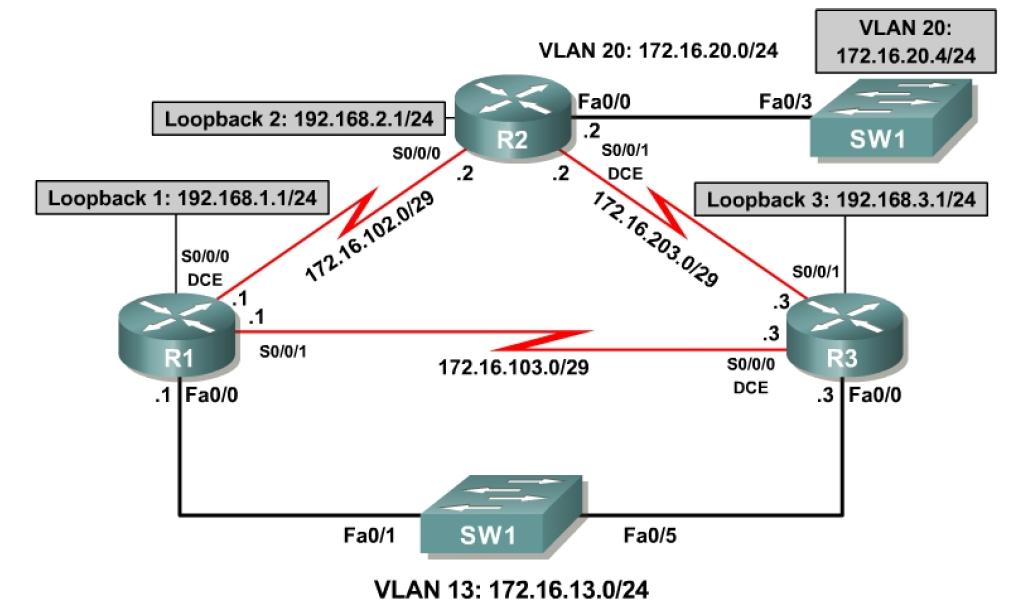 TCP 6 1