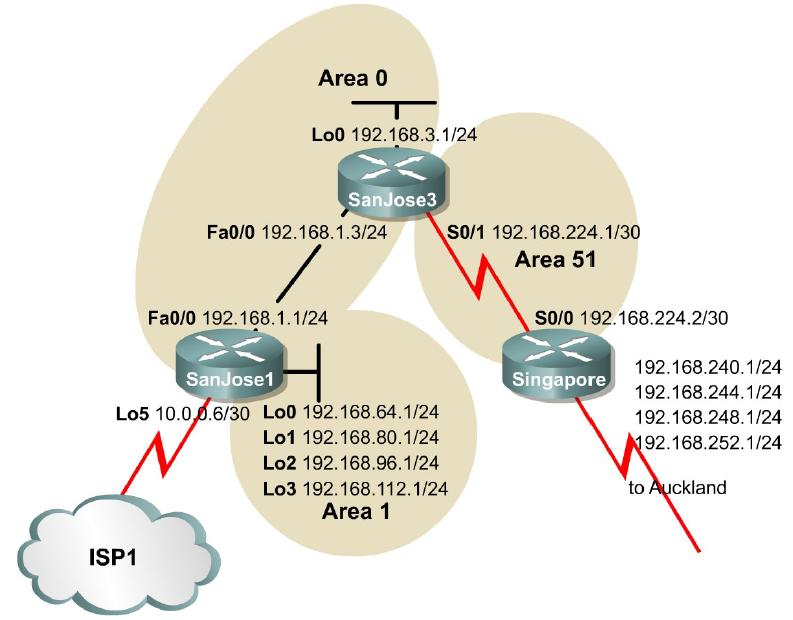 TCP 8