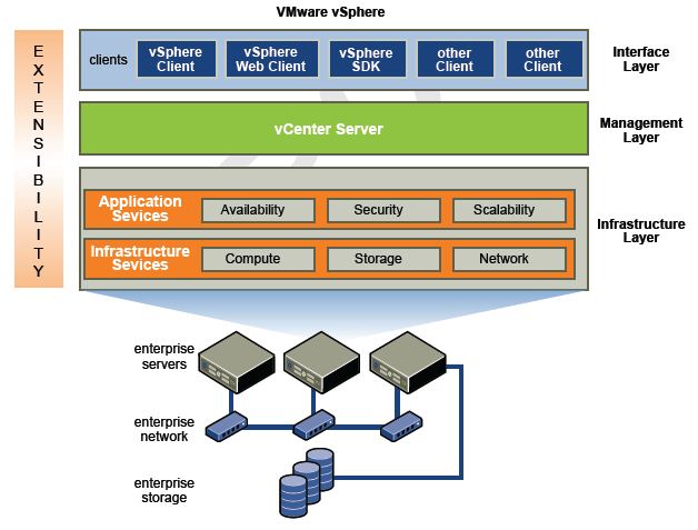 VMware1