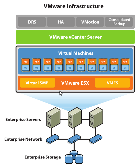 VMware2