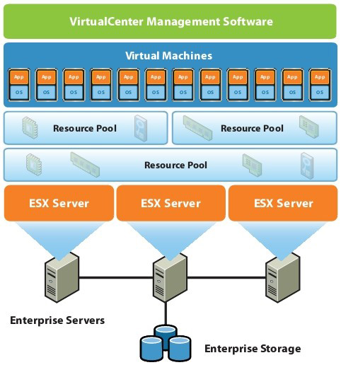 VMware3