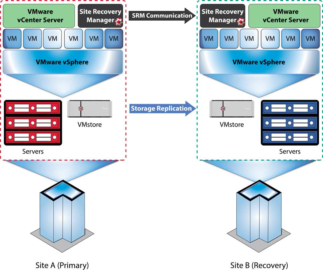 vmware esxi 6.7 network configuration