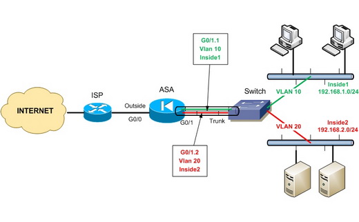 asa 08