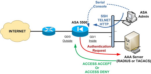 asa 09